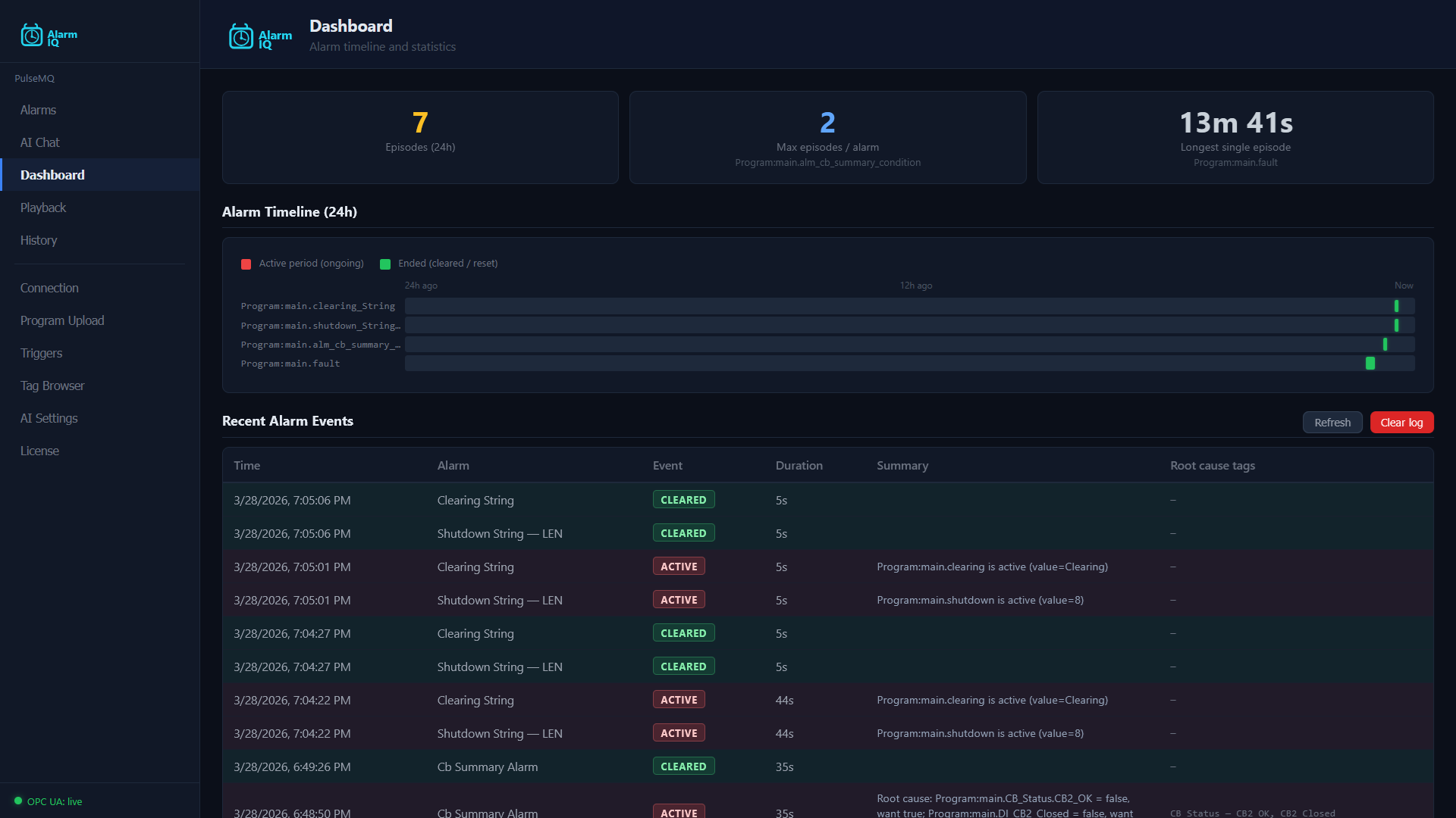 AlarmIQ Dashboard showing alarm timeline, active alarms count, and recent alarm events with root cause analysis